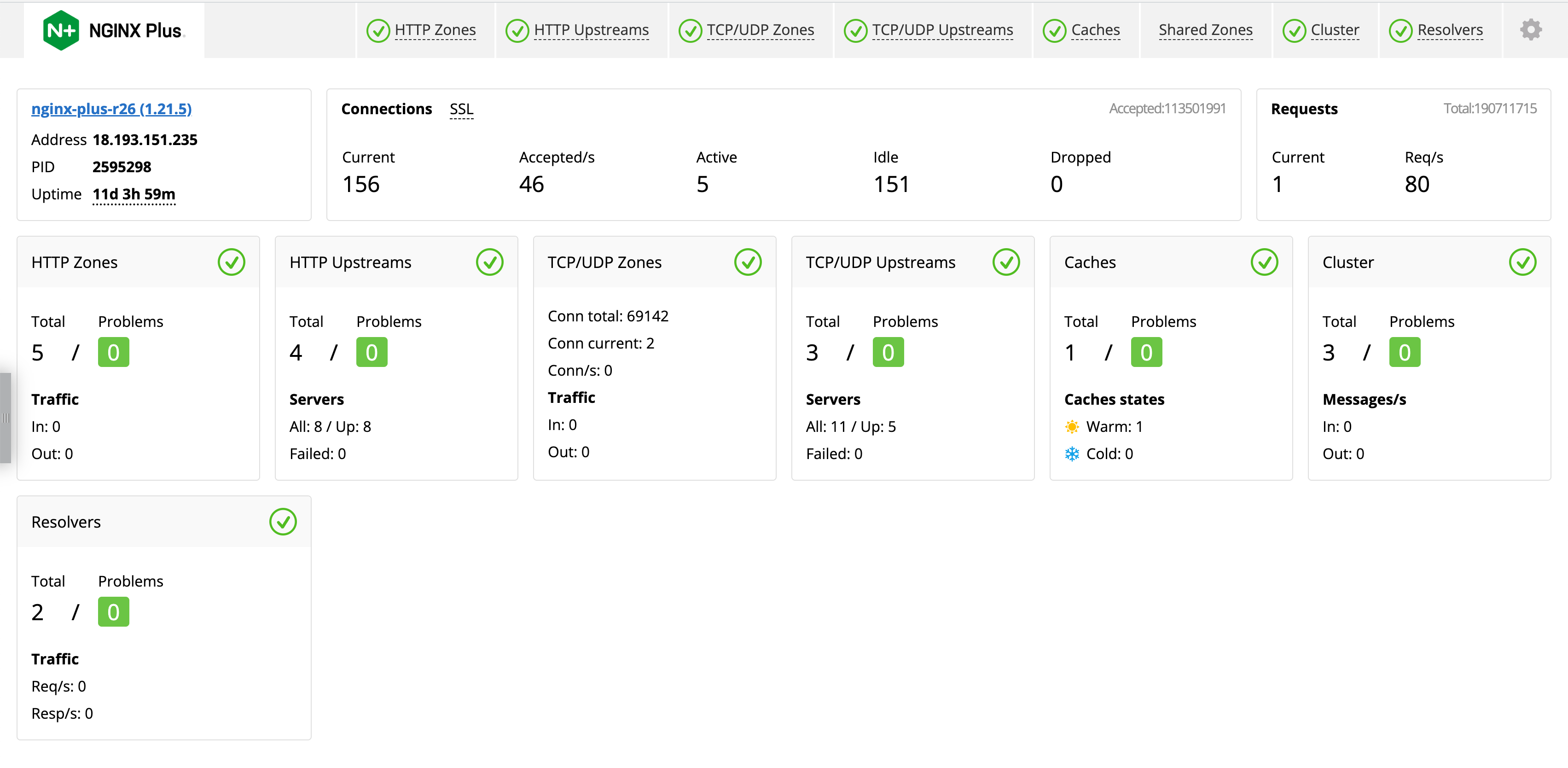 nginx-live-activity-monitoring